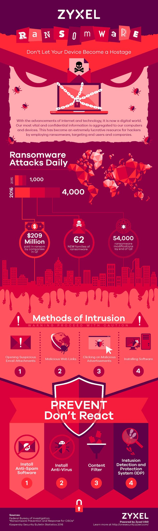 Ransomware_Infographic_FINAL.jpg