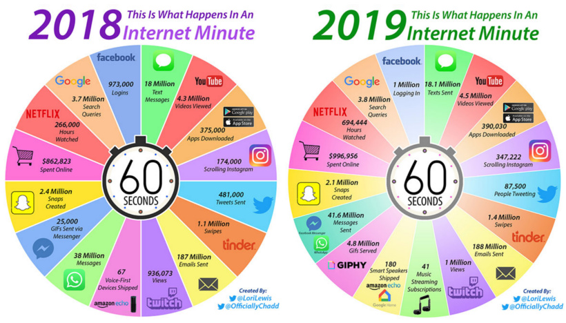 internet-minute-comparison