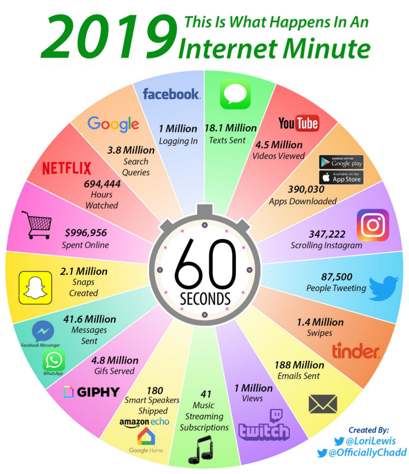 internet-minute-820