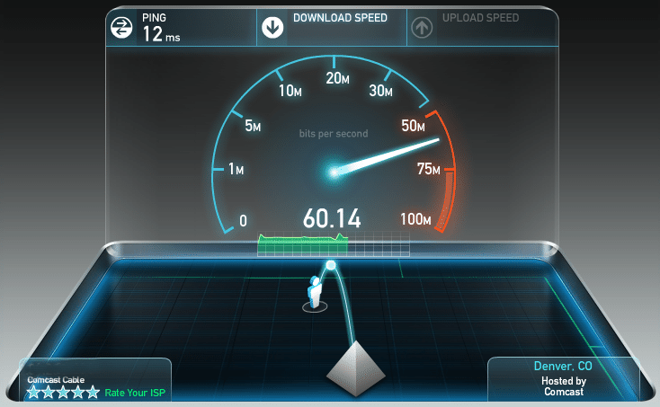 speed test internet